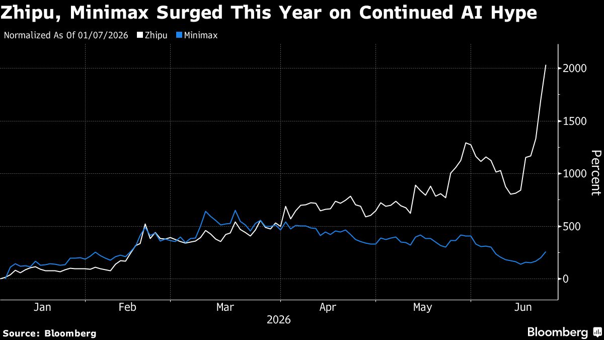 Chinese AI Stocks Rally on Demand Optimism and Policy Support