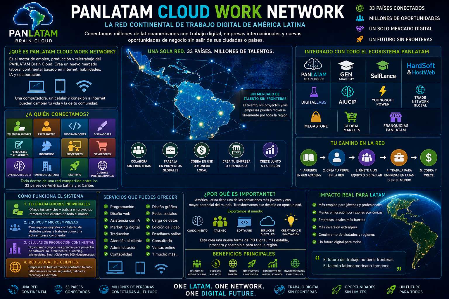 cloudnetwork1